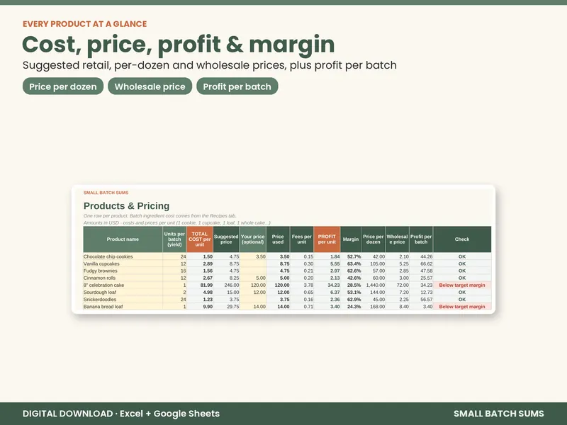 Home Bakery Pricing & Profit Calculator screenshot 1