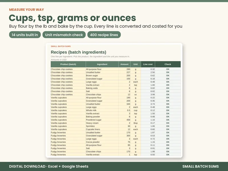 Home Bakery Pricing & Profit Calculator screenshot 2