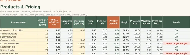 Home Bakery Pricing & Profit Calculator: Product results tab, screenshot of the spreadsheet with sample data