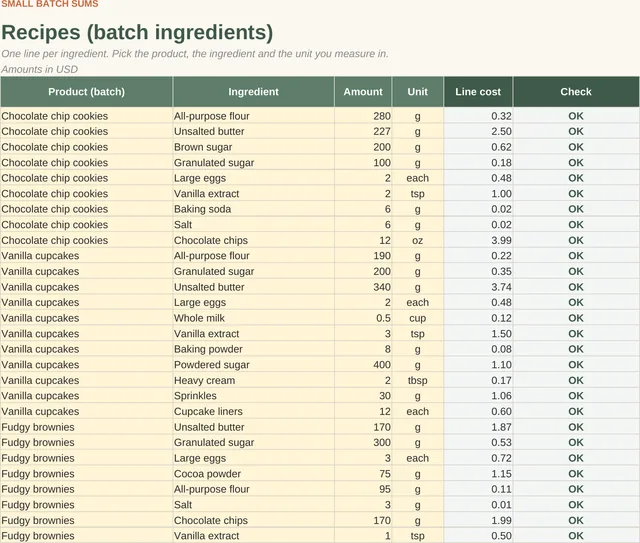 Home Bakery Pricing & Profit Calculator: Recipes tab, screenshot of the spreadsheet with sample data