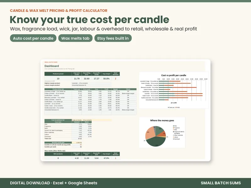 Candle & Wax Melt Pricing & Profit Calculator dashboard