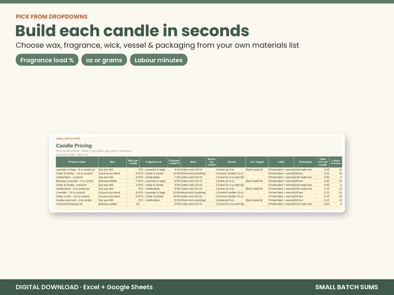 Candle & Wax Melt Pricing & Profit Calculator screenshot 2