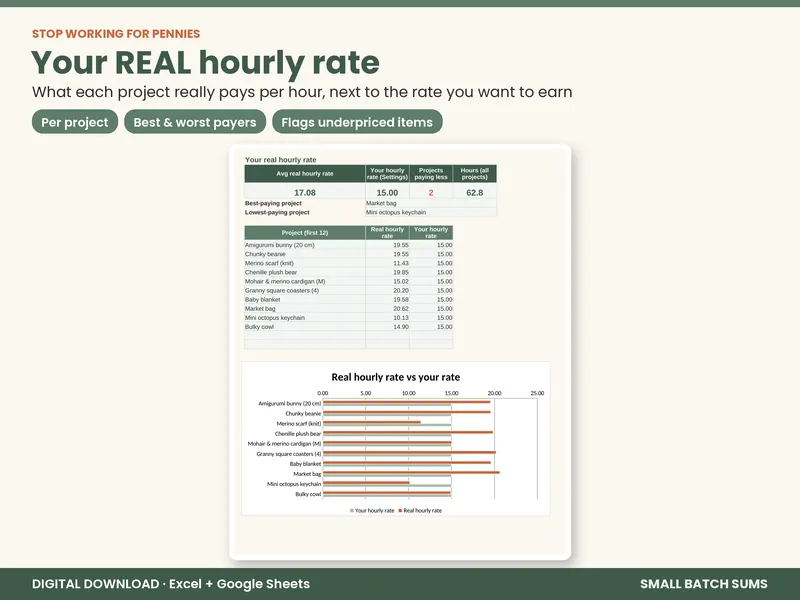 Crochet & Knitting Pricing Calculator screenshot 3