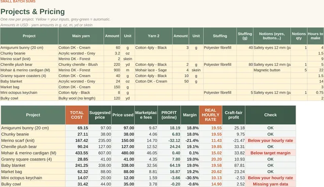 Crochet & Knitting Pricing Calculator: Projects tab, screenshot of the spreadsheet with sample data