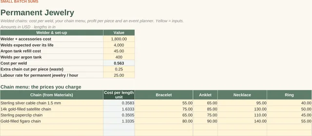 Jewelry + Permanent Jewelry Pricing Calculator: Permanent jewelry setup tab, screenshot of the spreadsheet with sample data