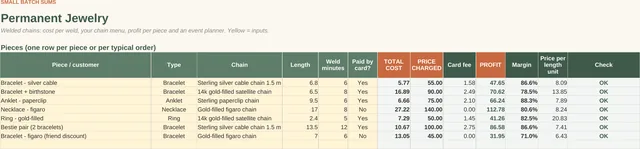 Jewelry + Permanent Jewelry Pricing Calculator: Permanent jewelry pieces tab, screenshot of the spreadsheet with sample data