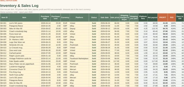 Reseller Profit Tracker: Inventory close-up tab, screenshot of the spreadsheet with sample data