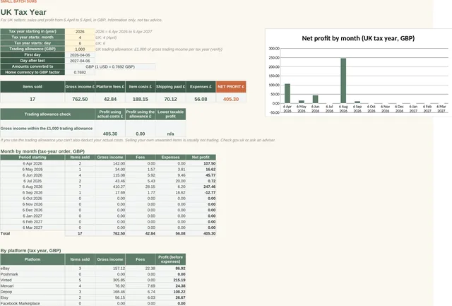 Reseller Profit Tracker: UK tax year tab, screenshot of the spreadsheet with sample data