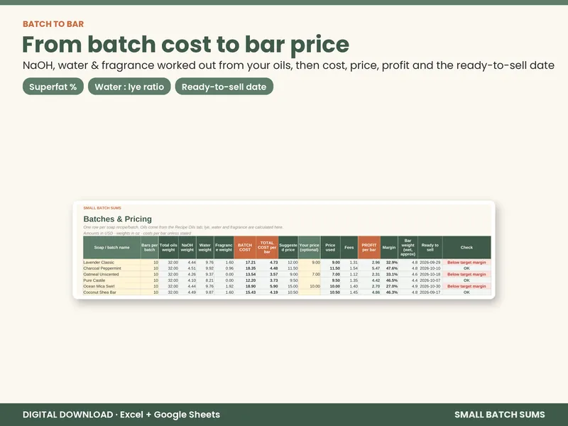 Soap Making Pricing & Profit Calculator screenshot 1