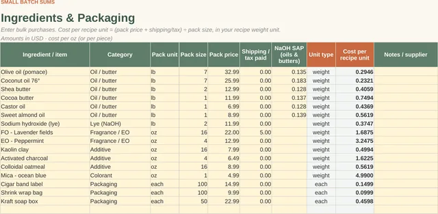 Soap Making Pricing & Profit Calculator: Ingredients tab, screenshot of the spreadsheet with sample data